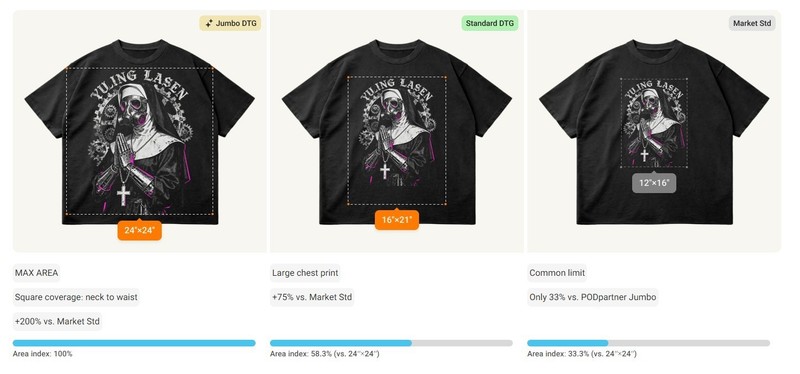 Trivium T-Shirt 180 GSM | Classic Fit 100% Cotton Men’s Women’s DTG Print gallery