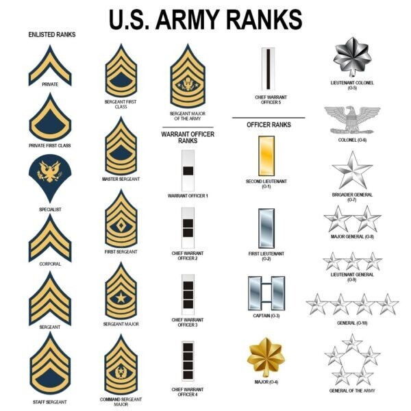 Custom Name Rank Quartermaster EST Army 1775 AOP 3D T-shirt Full Size S-5XL gallery